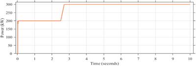 Frequency and power shaving controller for grid-connected vanadium redox flow batteries for improved energy storage systems